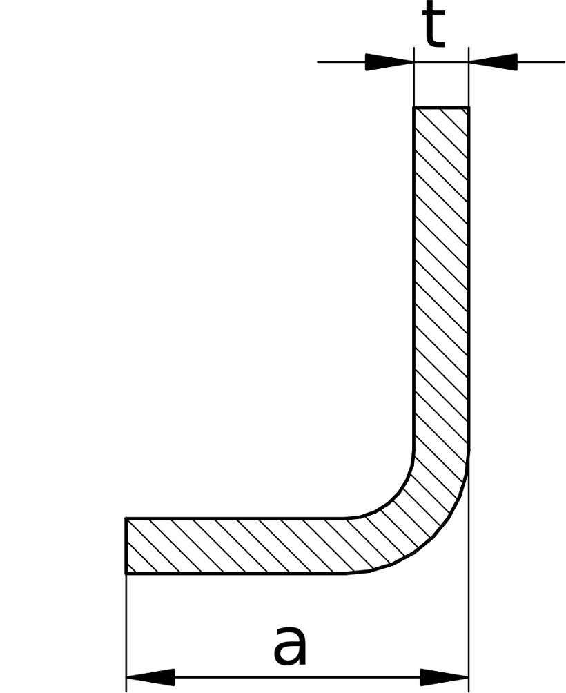 Minimum dimensions for bending