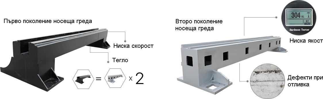 Third-generation load-bearing beam made from aerospace aluminum alloy